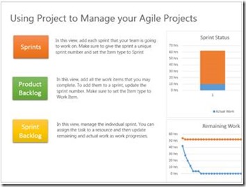 Microsoft Project Management Template from www.microsoft.com