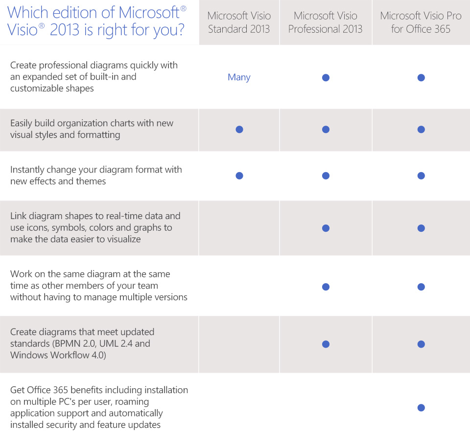 Microsoft Visio Standard Vs Professional