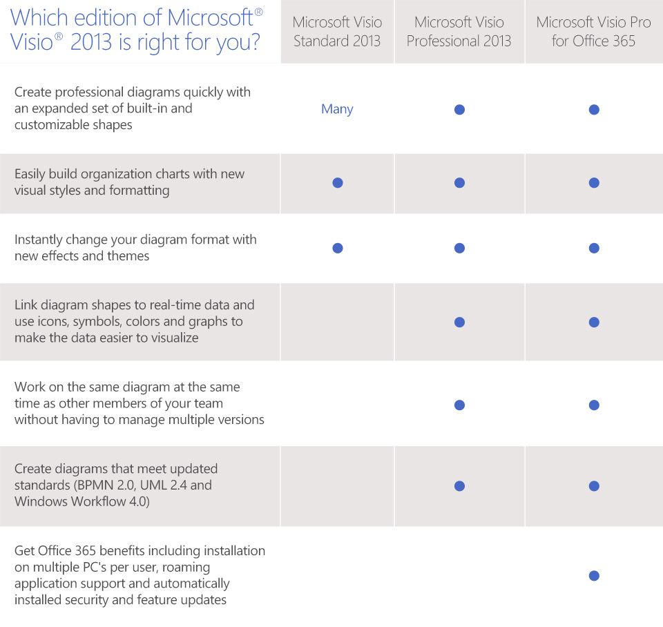 Visual Studio 2013 Editions Comparison Chart