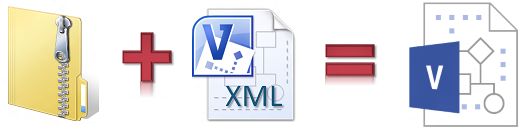 Visio file format