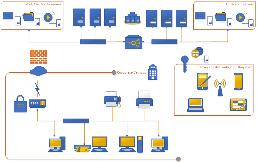 Modern Visio network diagram