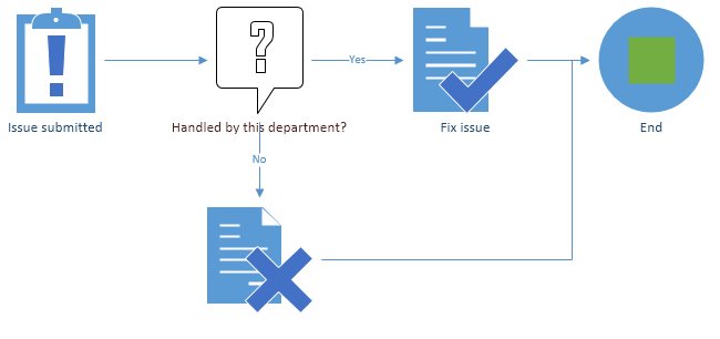 Visio diagram after change shape operation