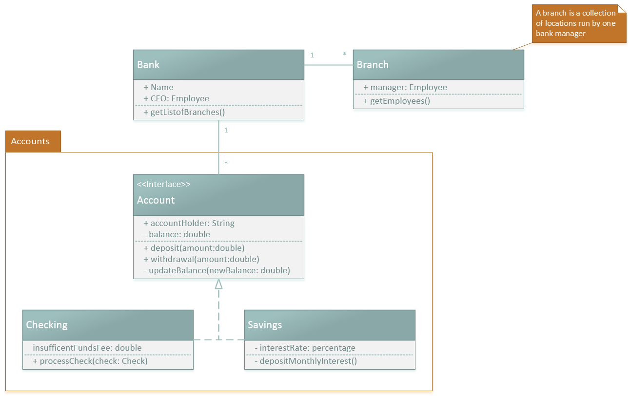 Visio UML Class diagram