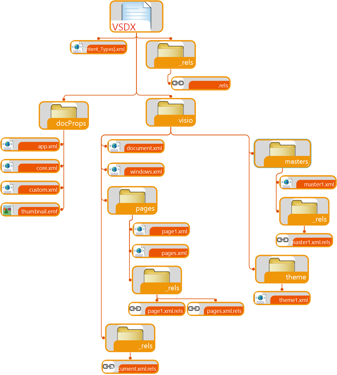 VSDX the new Visio file format Microsoft 365 Blog