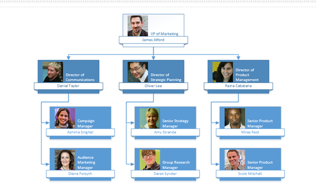 Visio Organization Chart Excel Template