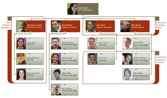 Visio Org Chart Templates 2013