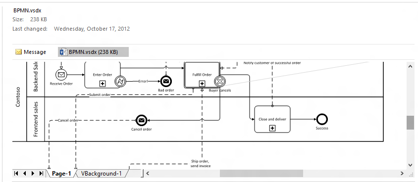 The Visio Viewer in Outlook.
