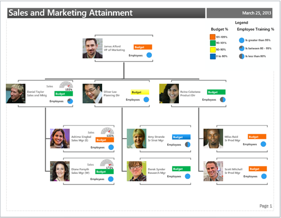 Visio 2013 Org Chart Template Download