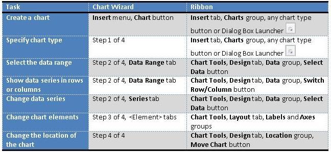 Chart Wizard Button