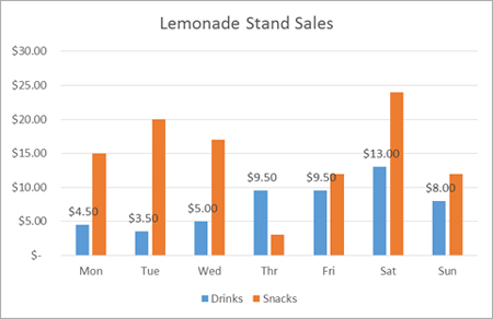 Display The Chart Data Labels Using The Data Callout Option