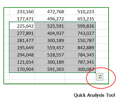 Use The Quick Analysis Tool To Create A Pie Chart