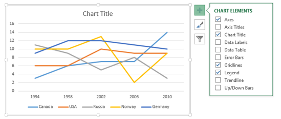 Add Chart Element Excel 2010