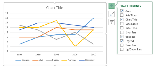 Chart Elements Excel 2007