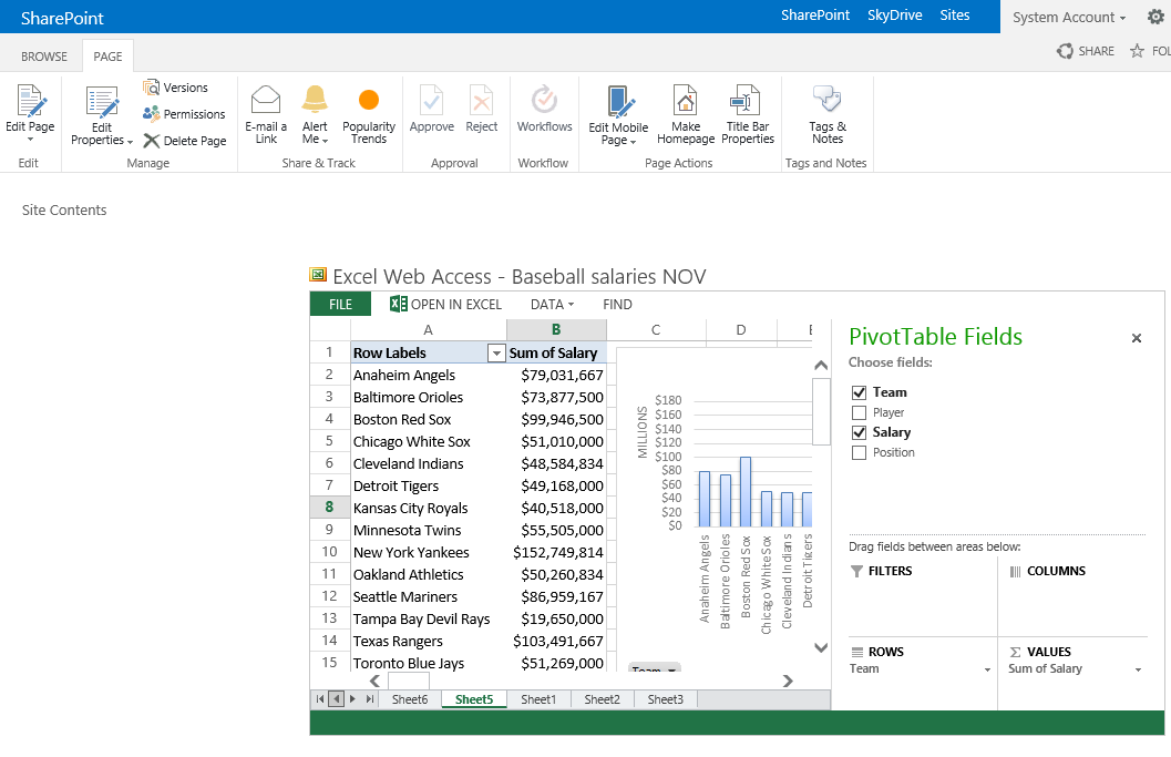 Sharepoint Pivot Chart