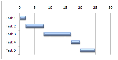 Floating Bar Chart Excel