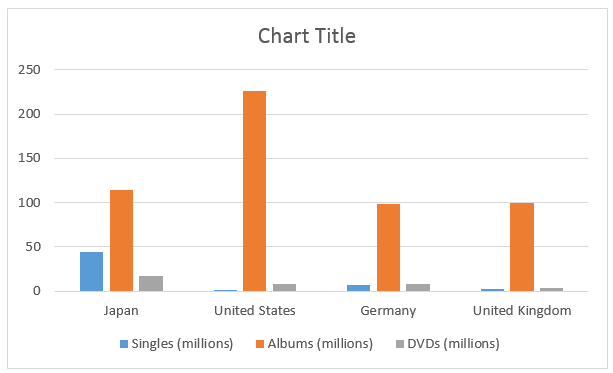 Excel 2010 Chart Styles