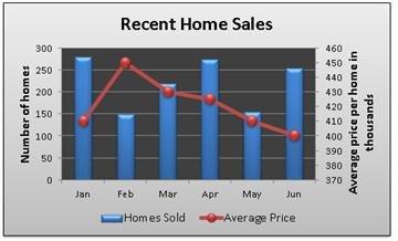 Using Chart Wizard In Excel