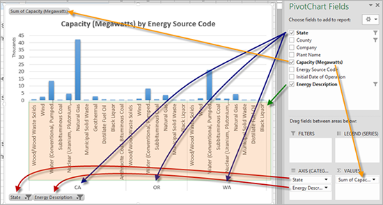 Pivot Table Charts Excel 2013