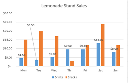 How To Show Data In Chart Excel