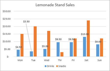 Point Chart Excel