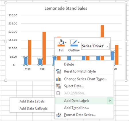 Add Data Labels To The Chart