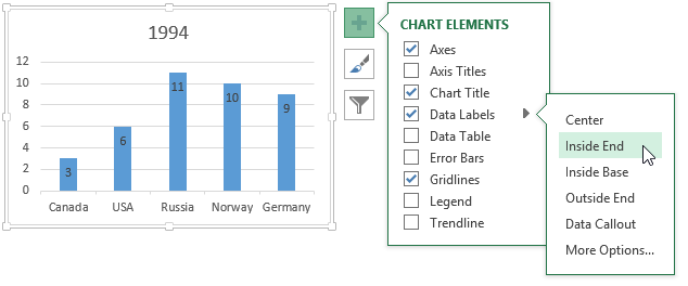 Chart Elements Button