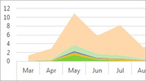 Excel Spreadsheet Charts Tutorial