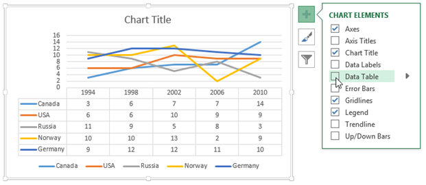 Chart Elements Button Excel