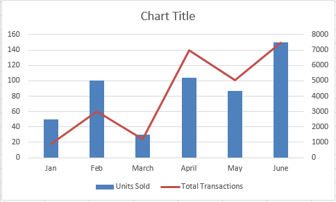 How To Combine Charts In Excel