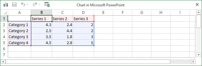 How To Close Chart Data Grid In Powerpoint