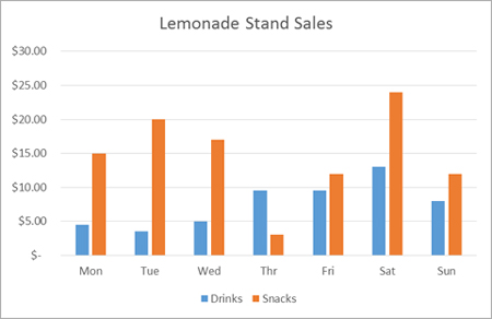 How To Display Data Labels In Excel Chart