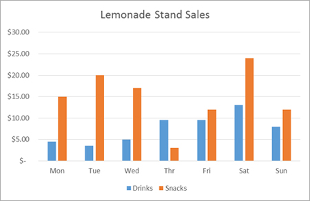 Add Data To Excel Chart