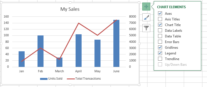 How To Combine Two Charts In Excel