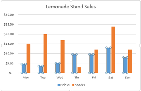 How To Show Data Labels In Excel Chart