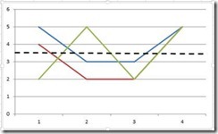 Add Fixed Line To Excel Chart