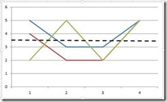 Add Reference Line To Excel Chart