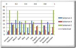 Add Reference Line To Excel Chart