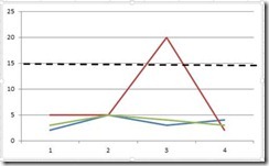 Add Reference Line To Excel Chart