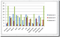 another bar chart example