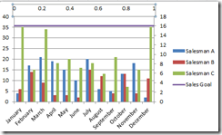 Excel Bar Chart Secondary Axis Side By Side