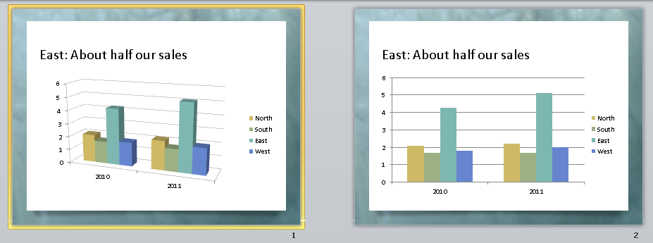 How To Make A Chart In Powerpoint 2010