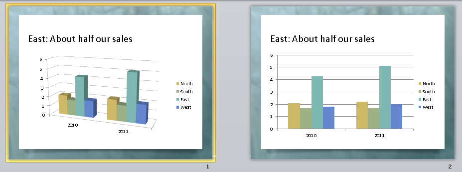 How To Make A Chart In Powerpoint