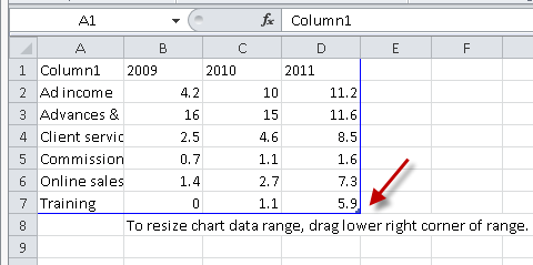 presentation charts in excel