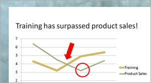 PowerPoint with a Chart