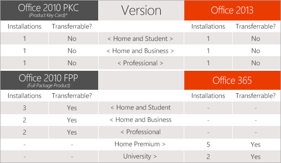 Office 2013 Vs 2016 Comparison Chart