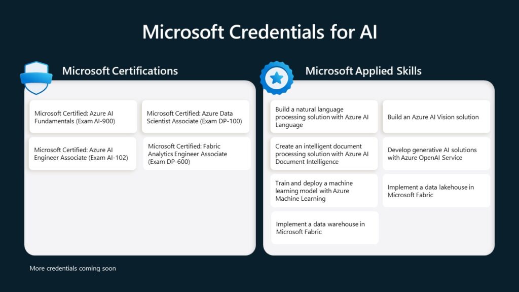 An infographic that displays Microsoft Credentials for AI, including Microsoft certifications and Microsoft Applied Skills
