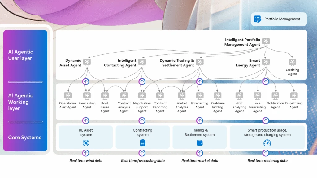 Multi agent workflow diagram