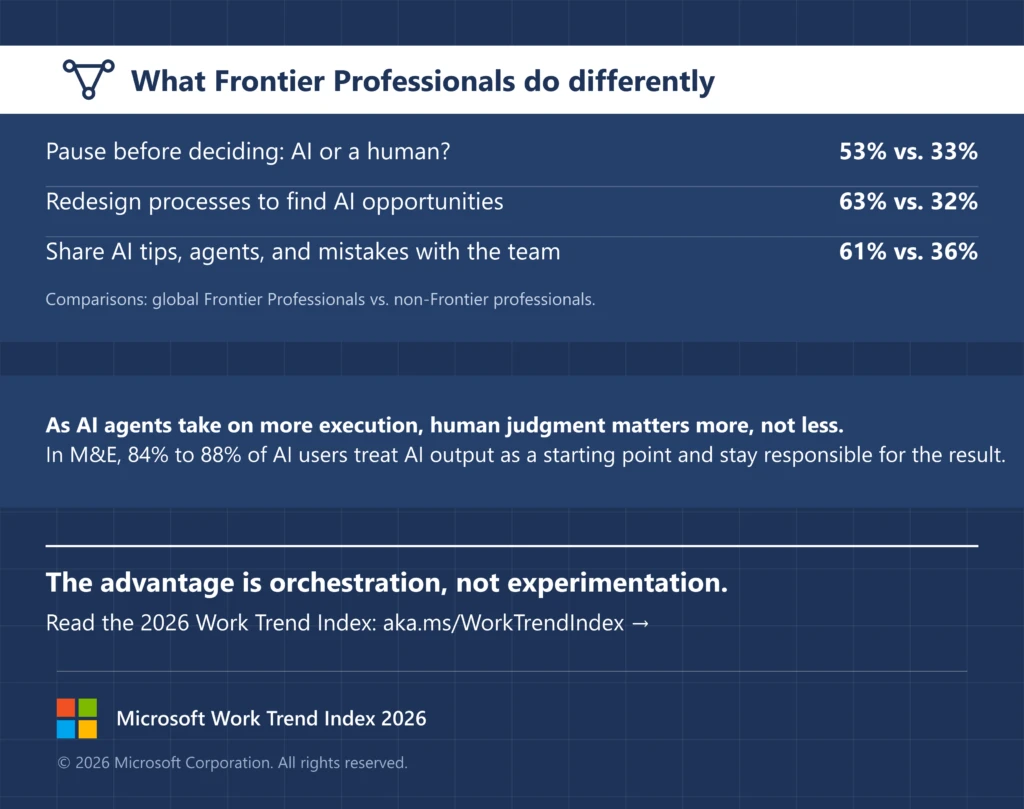 What Frontier Professionals do differently