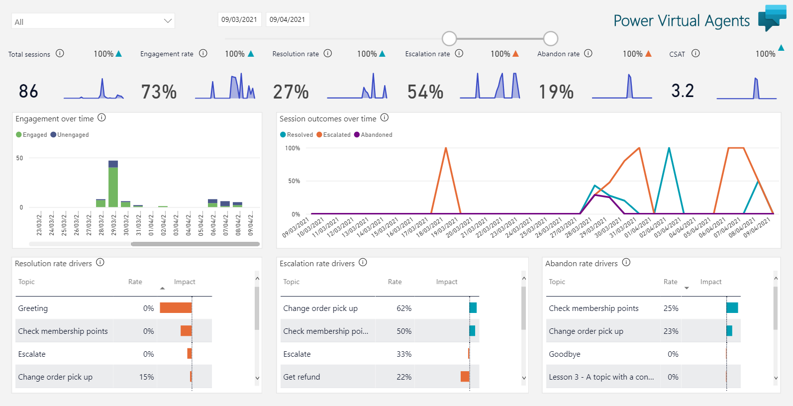 PVA custom analytics in Power BI