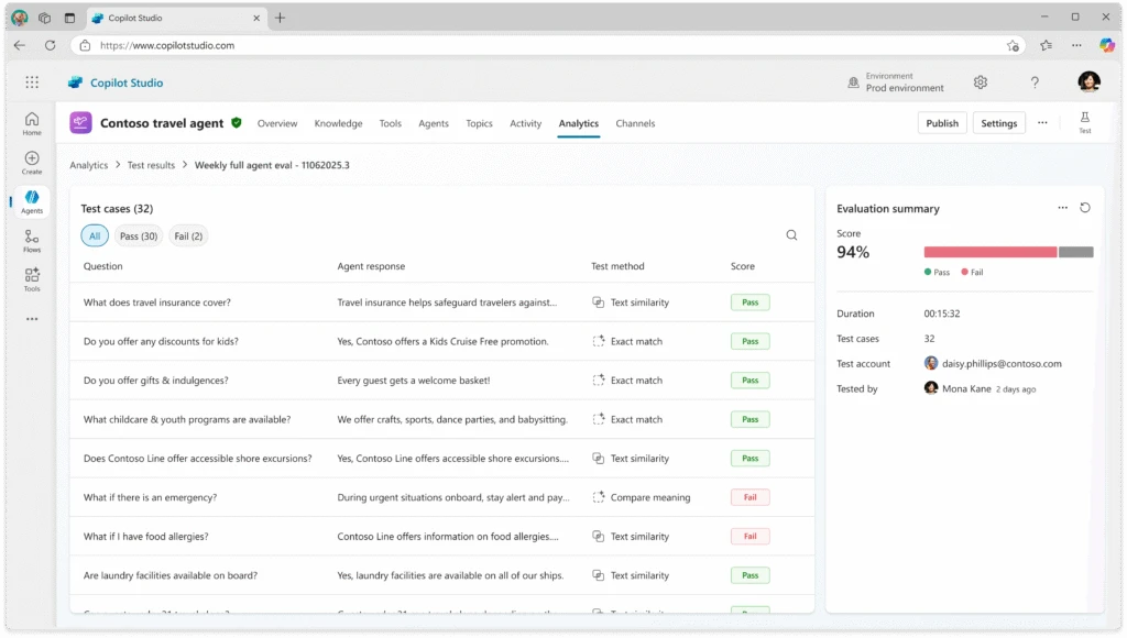 A helpdesk agent in Copilot Studio showing 32 test cases and an evaluation summary of 94%.